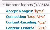 Response header of a typical gzip compressed file